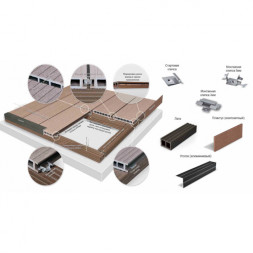 Набор стартовых клипс CM Decking